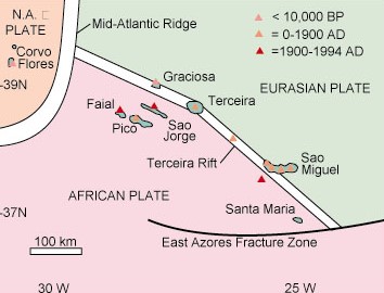 history of the azores