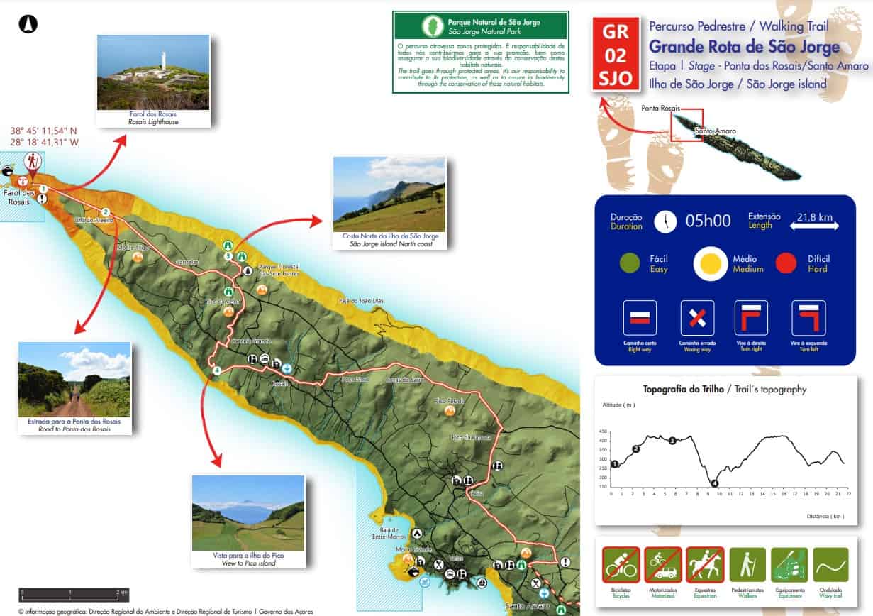 Azores walking guides